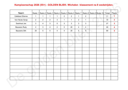 Klassement kampioenschap 55+ na 8 wedstrijden
